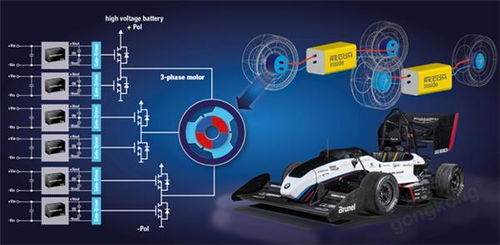 电子技术如何重塑汽车行业 从机械心脏到智能大脑