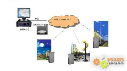 唐山平升电子技术 路灯远程监控系统的技术创新与应用