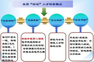 探索电子之路 山东电子职业技术学院电子工程系的电子技术开发实践